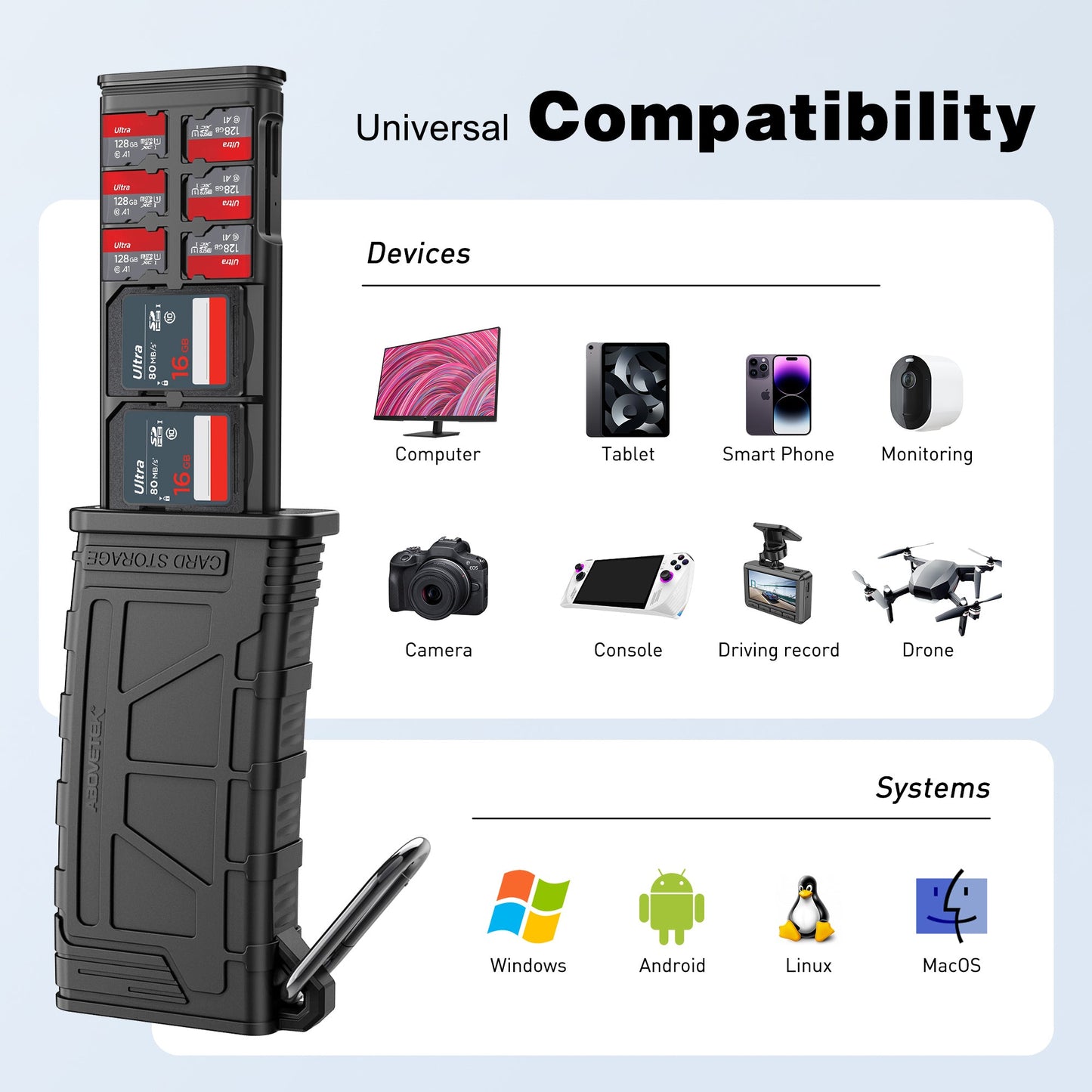 AboveTEK High-Speed SD Card Reader - SD-1B