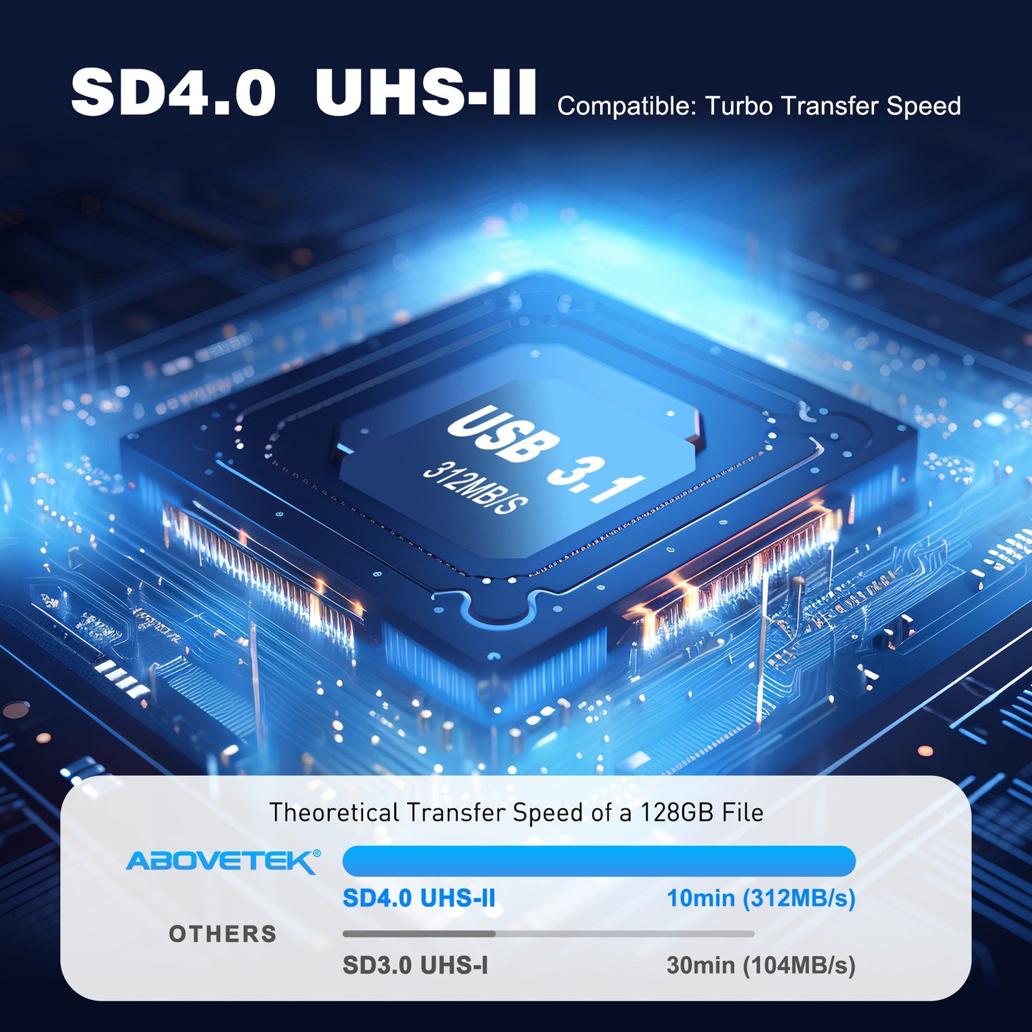 AboveTEK High-Speed SD Card Reader - SD-1B